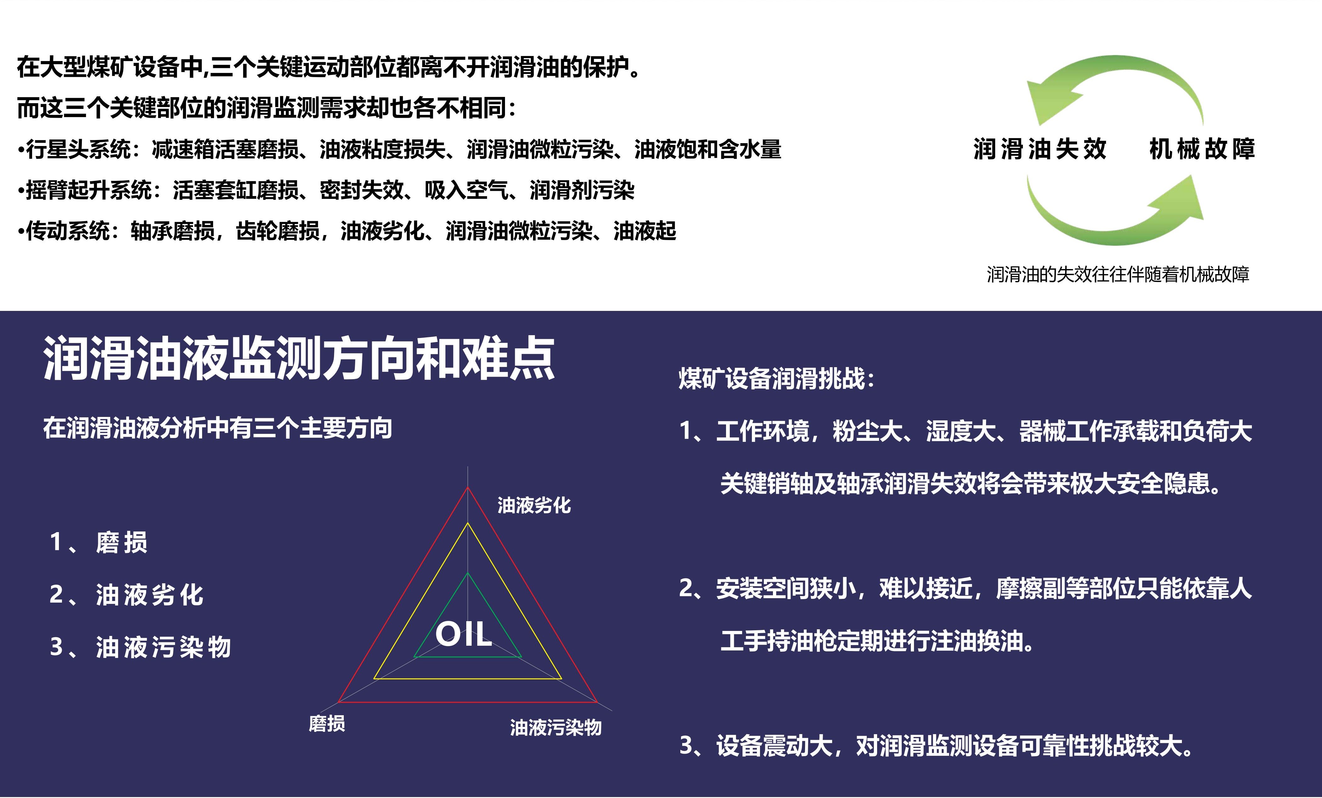 大型煤礦設(shè)備的油液清潔度監(jiān)測(cè)解決方案(圖2) 大型煤礦設(shè)備的油液清潔度監(jiān)測(cè)解決方案(圖2)