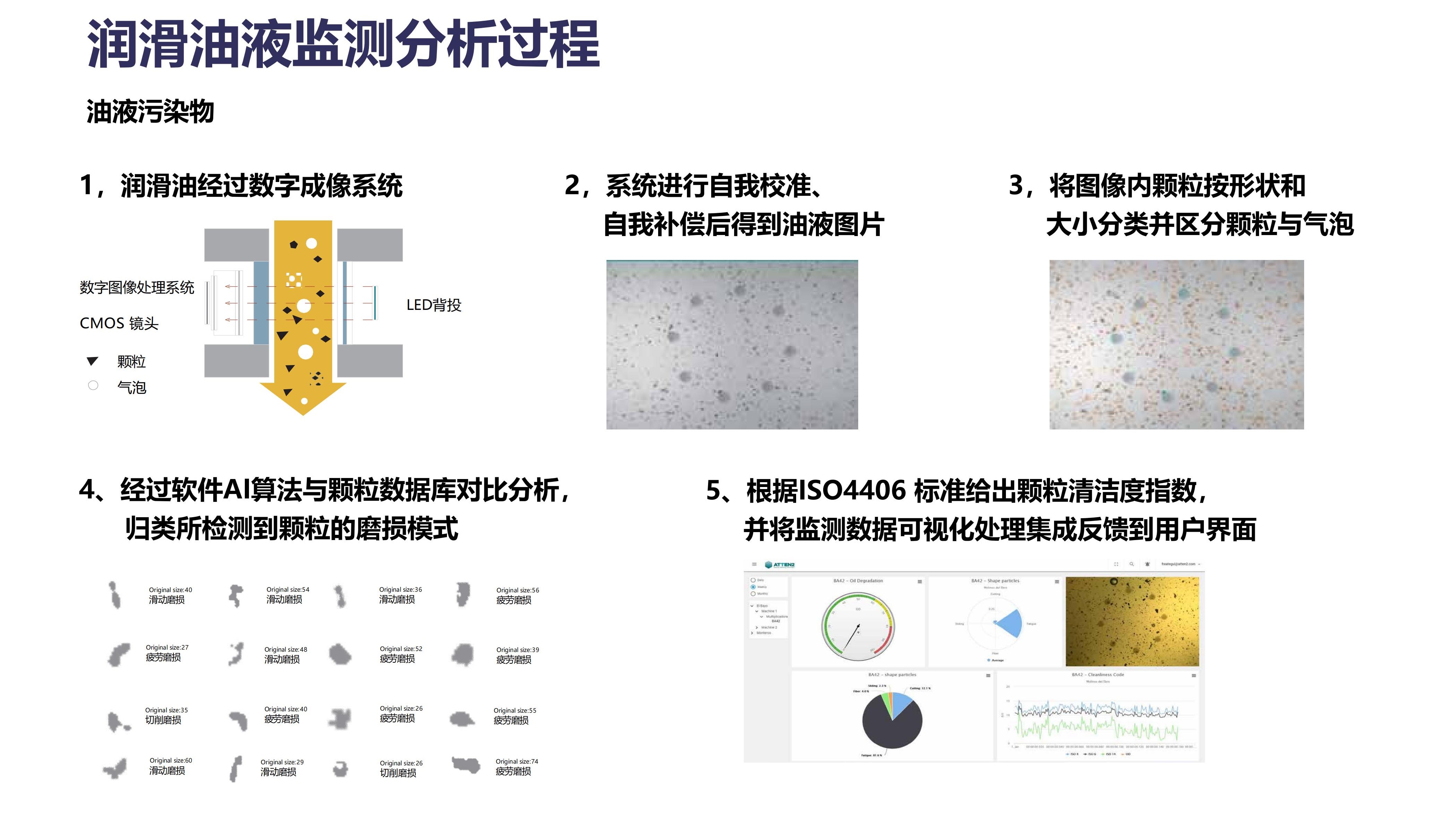 大型煤礦設(shè)備的油液清潔度監(jiān)測(cè)解決方案(圖3) 大型煤礦設(shè)備的油液清潔度監(jiān)測(cè)解決方案(圖3)