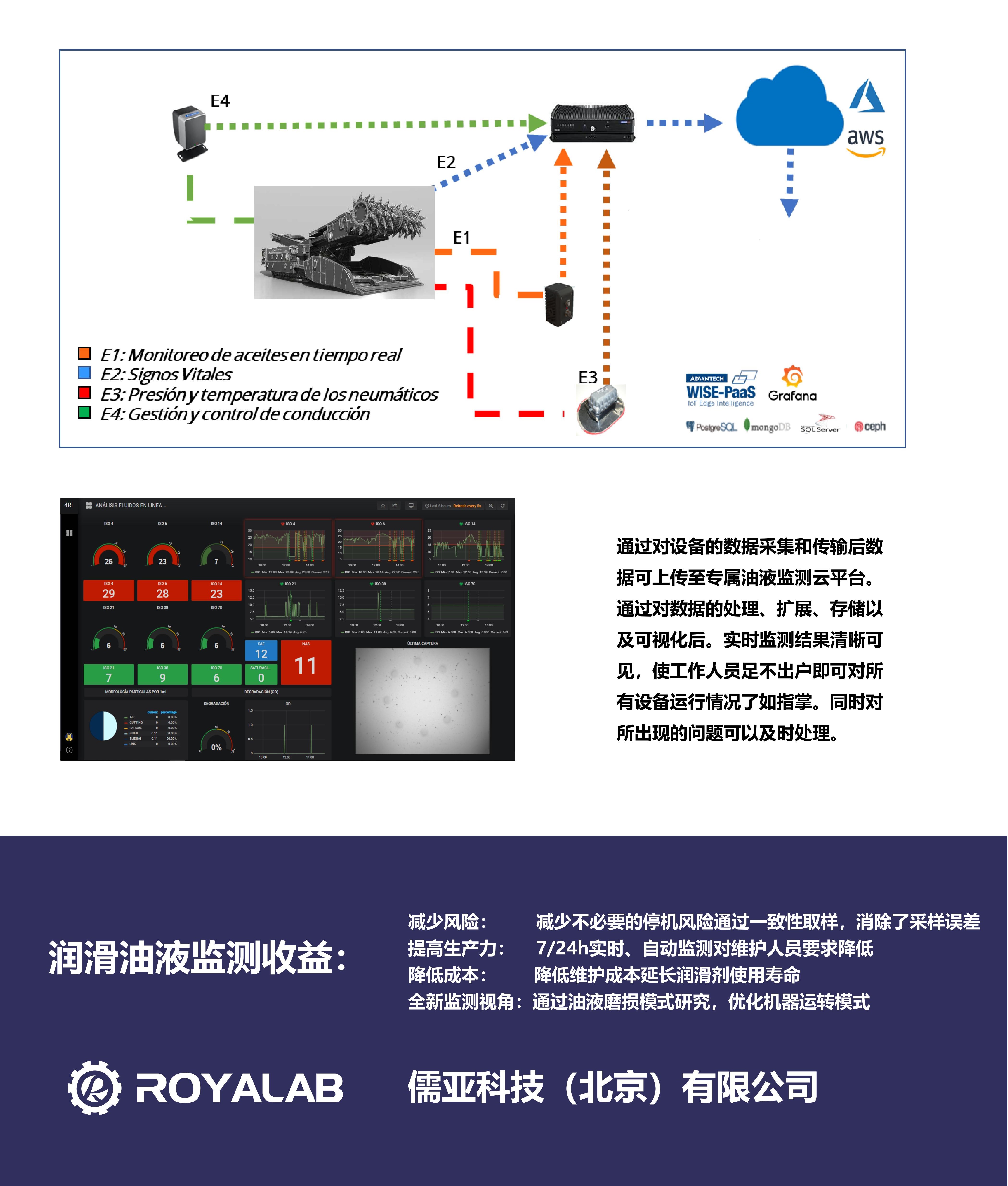 大型煤礦設(shè)備的油液清潔度監(jiān)測(cè)解決方案(圖5) 大型煤礦設(shè)備的油液清潔度監(jiān)測(cè)解決方案(圖5)