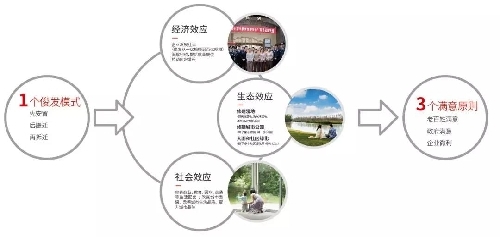 俊發(fā)集團(tuán)成立20周年 為業(yè)主打造專屬節(jié)日，城市更新綜合服務(wù)商深耕鄭州