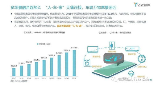車聯(lián)網(wǎng)行業(yè)發(fā)展趨勢(shì)報(bào)告 數(shù)字技術(shù)融合驅(qū)動(dòng)變革，商業(yè)模式創(chuàng)新與資本熱潮齊飛